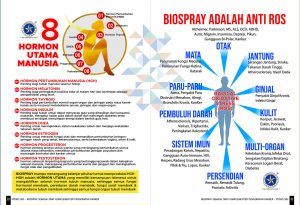Manfaat Biospray Biospray Indonesia